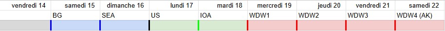 Planning du séjour en Floride 2025